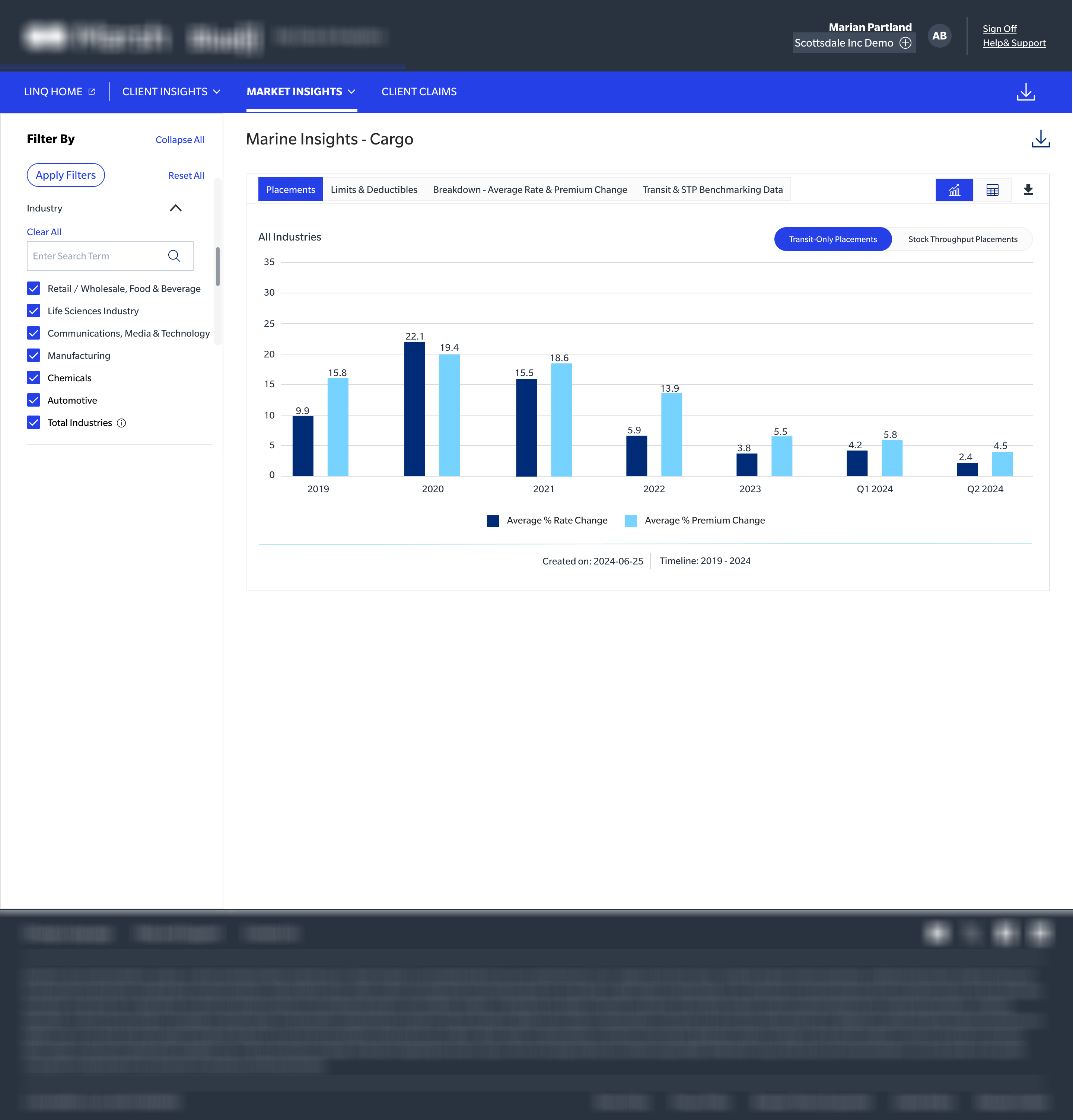 Cargo Benchmarking